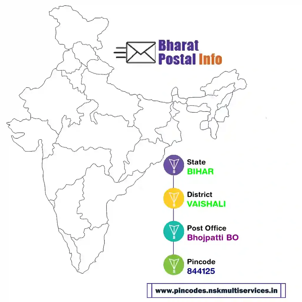 bihar-vaishali-bhojpatti bo-844125